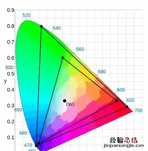 怎么选显示器接口类型 怎么选显示器