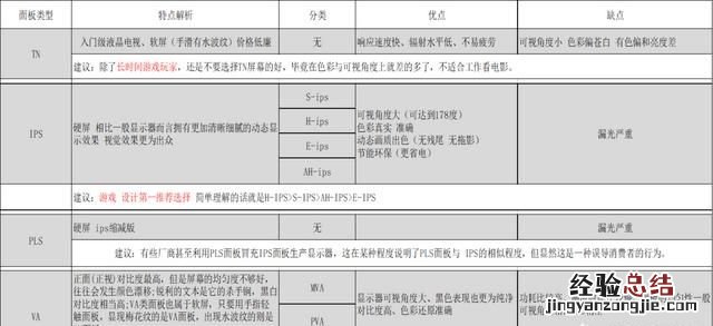 怎么选显示器接口类型 怎么选显示器