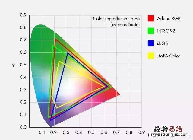 怎么选显示器接口类型 怎么选显示器
