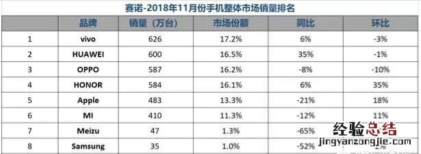 vivo小米华为oppo哪个好