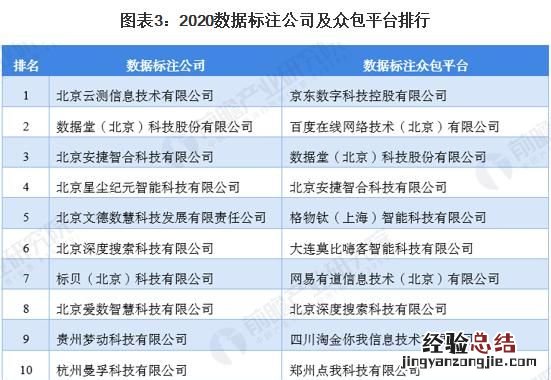 数据标注有哪些平台比较靠谱,数据标注有哪些平台可以学习
