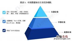 数据标注有哪些平台比较靠谱,数据标注有哪些平台可以学习