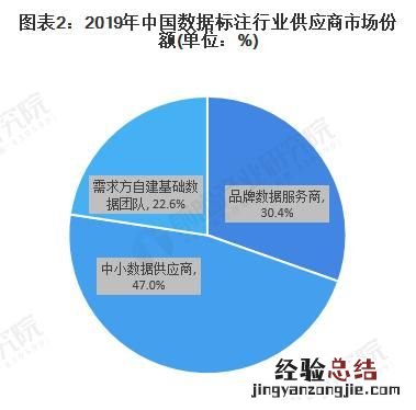 数据标注有哪些平台比较靠谱,数据标注有哪些平台可以学习