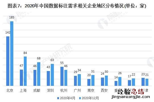 数据标注有哪些平台比较靠谱,数据标注有哪些平台可以学习