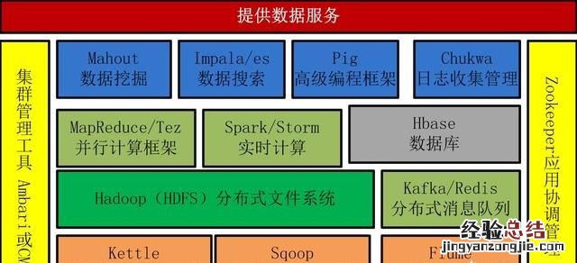 大数据平台和非大数据平台有哪些 什么时候需要大数据平台