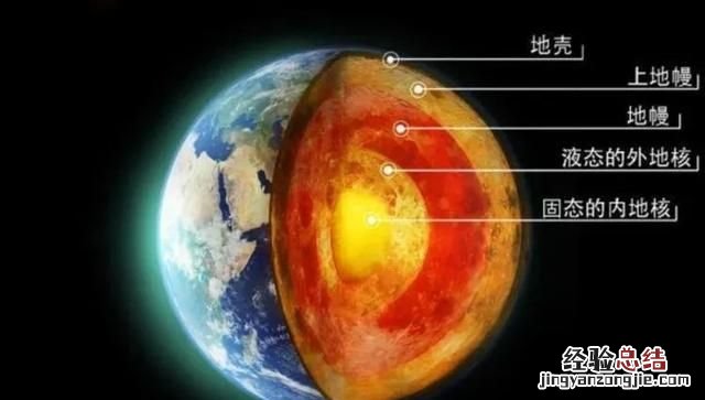 地球内部是什么,地球内部是什么意思