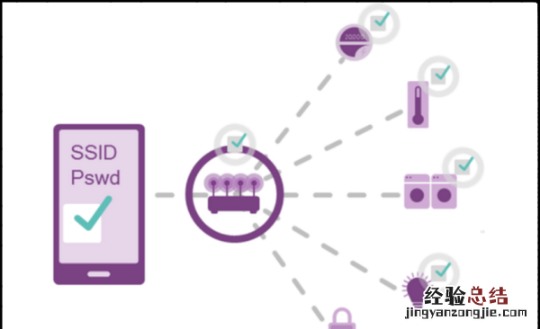 网络ssid是什么意思
