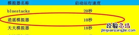 安卓的哪个模拟器好用