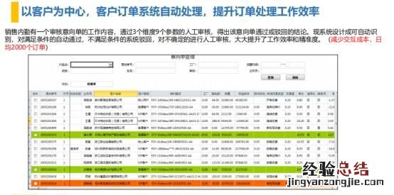 除了wps和office还有哪些办公软件