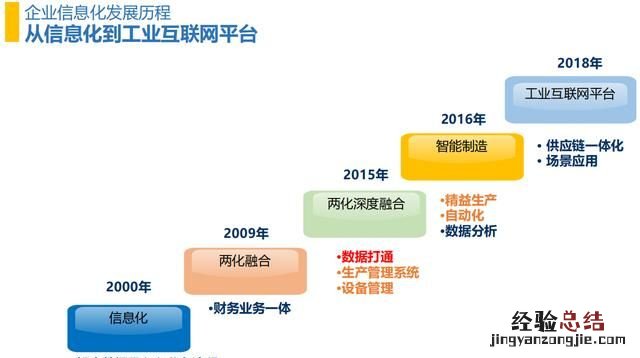 除了wps和office还有哪些办公软件