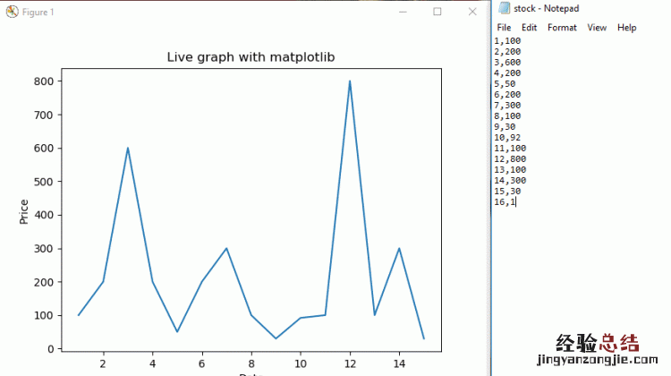 matplotlib简单图像处理