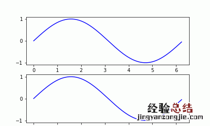 matplotlib简单图像处理