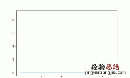 matplotlib简单图像处理