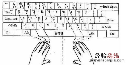 如何快速练打字速度在电脑