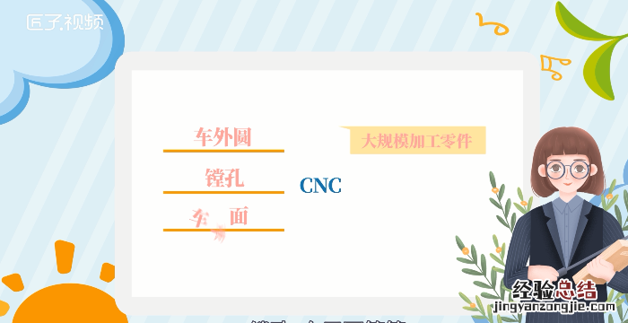 cnc是什么，工厂cnc是什么职位