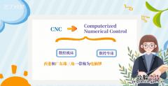 cnc是什么，工厂cnc是什么职位