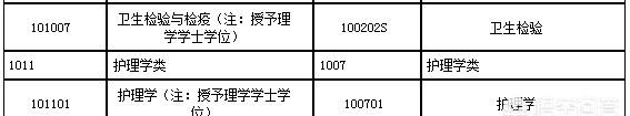 考执业药师都需要具备什么条件