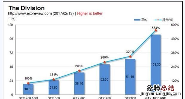 gtx新一代显卡比10系提高多少