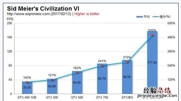 gtx新一代显卡比10系提高多少