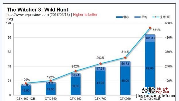 gtx新一代显卡比10系提高多少