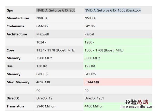 gtx新一代显卡比10系提高多少