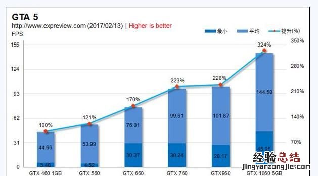 gtx新一代显卡比10系提高多少