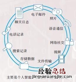 微软出绝招win10开始强制更新了