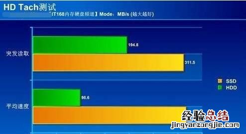 老笔记本系统会不会引起电脑卡死