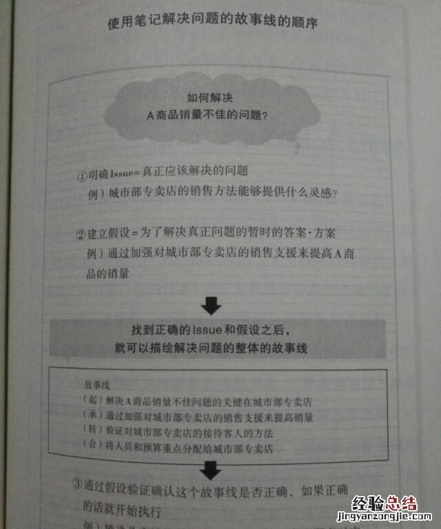 提高效率方法 工作中提高效率的方法有哪些