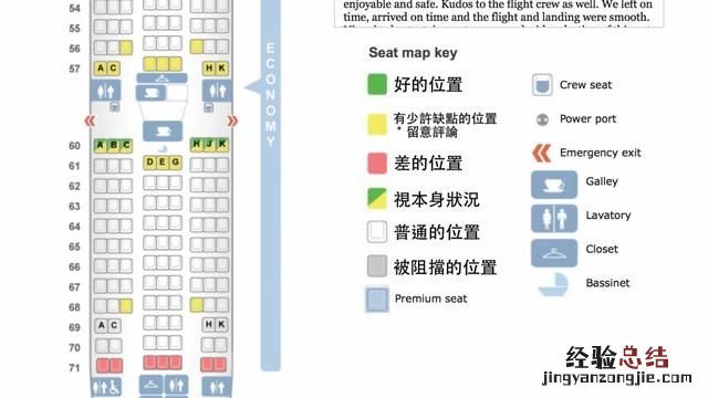 坐经济舱飞美国是什么感觉,飞美国头等舱和经济舱的价格区别
