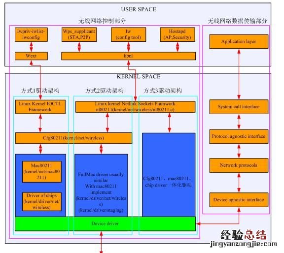 计算机网络协议有哪些,计算机网络三次握手协议