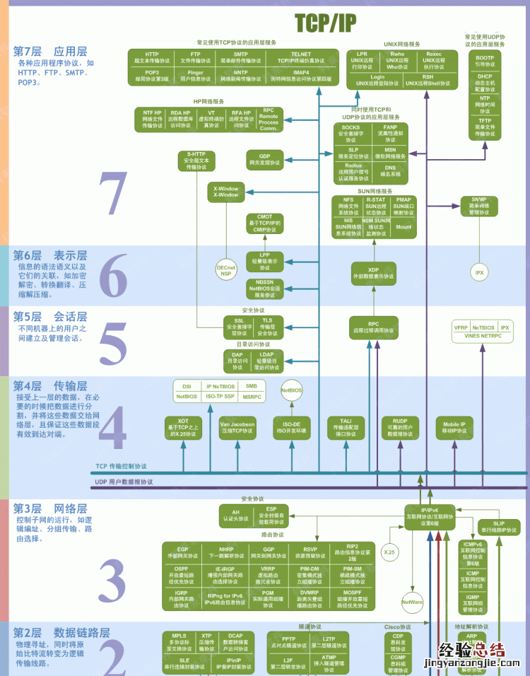 计算机网络协议有哪些,计算机网络三次握手协议