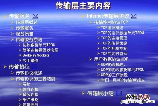 计算机网络协议有哪些,计算机网络三次握手协议