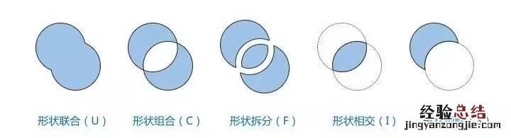 如何使用布尔运算来绘制复杂图形