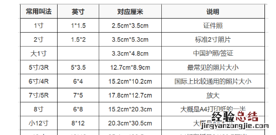 二寸照片尺寸是多少，二寸照片的尺寸是多少