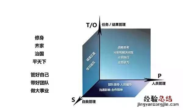 大学毕业怎么选择适合自己的工作