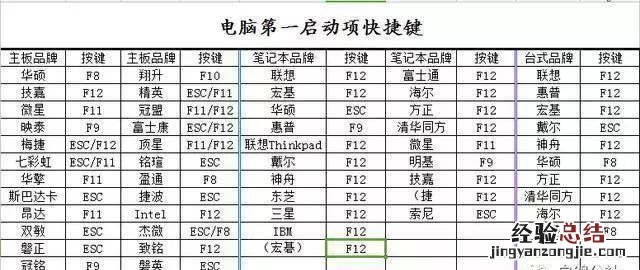 win7系统怎么安装win10双系统