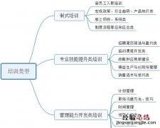 人力资源模块中的培训由谁来做的 人力资源培训模块是什么工作