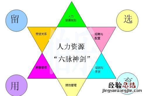 人力资源模块中的培训由谁来做的 人力资源培训模块是什么工作