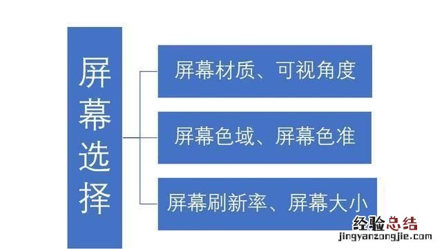 如何挑选一台适合自己的电脑