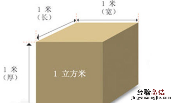 立方怎么算