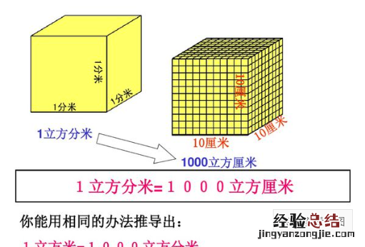 立方怎么算