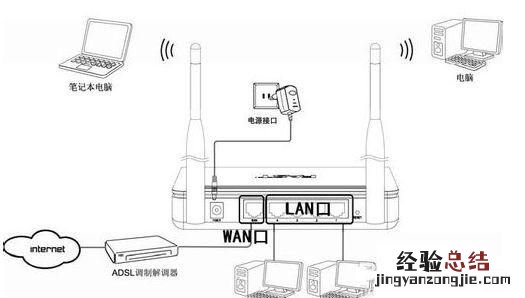 家里没有电脑可以安装WiFi吗?