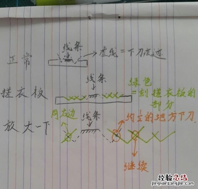 如何制作橡皮印章,如何在家里用橡皮制作简单的印章