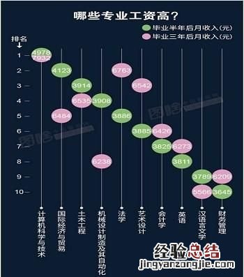 英语专业的学生,毕业之后能从事什么样的工作呢