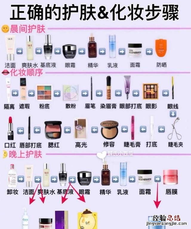 眼霜什么时候用最好