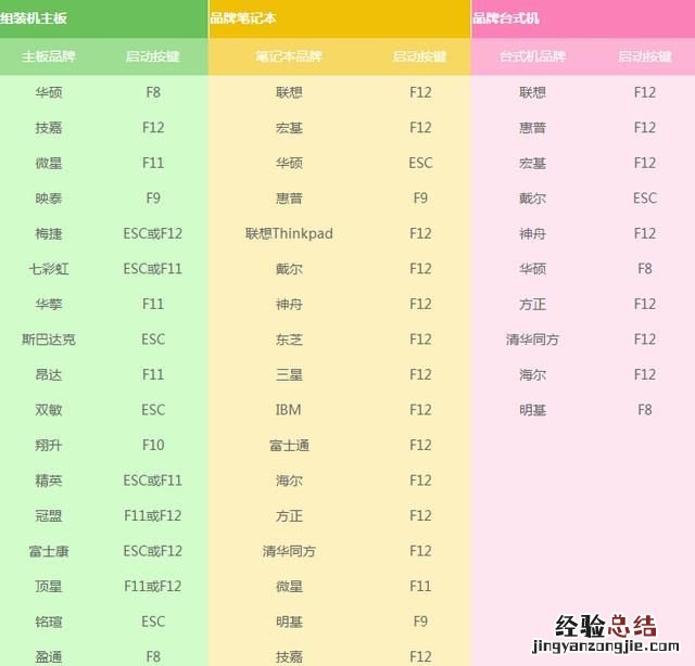 笔记本换固态硬盘后怎么安装系统 笔记本换固态硬盘后怎么装系统