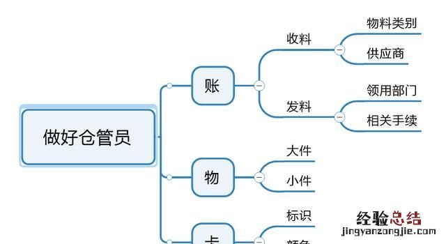 仓管的工作职责，如何去努力做好一个属于仓管的工作岗位