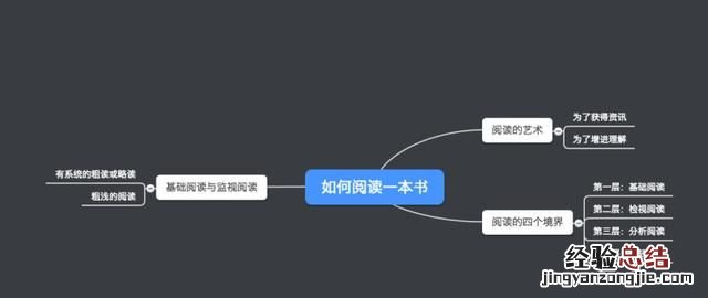 你现在用什么笔记软件