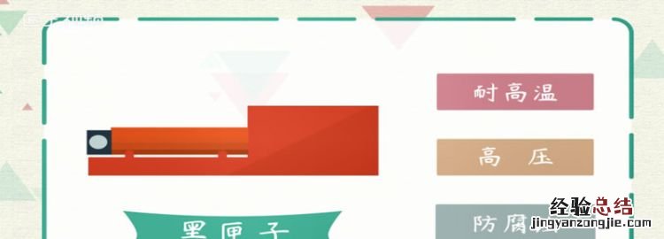 黑匣子是什么东西